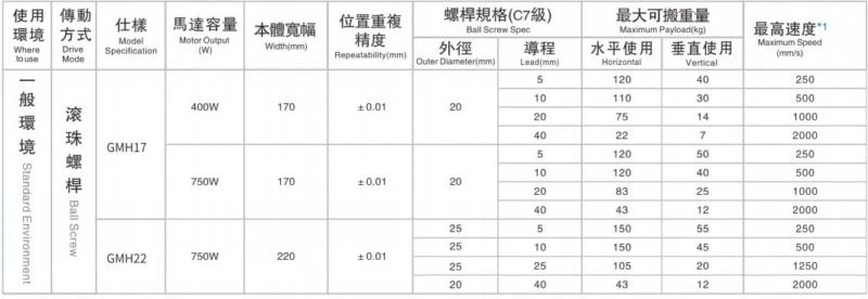 Spec 3(001) Spec 3(001)