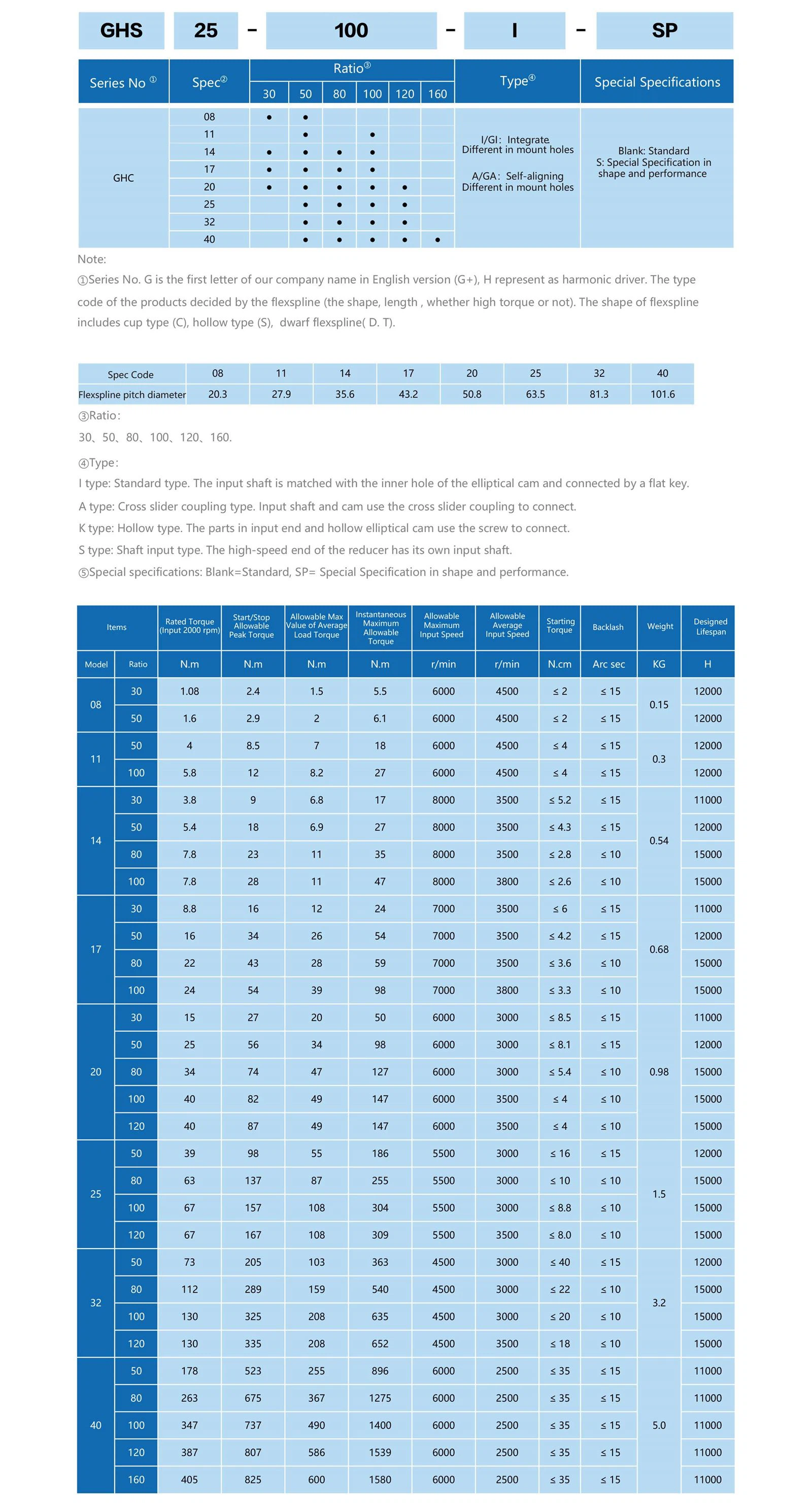GHC Series GHC Series